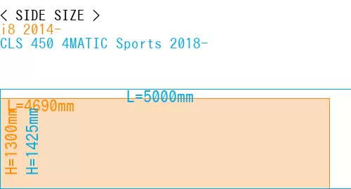 #i8 2014- + CLS 450 4MATIC Sports 2018-